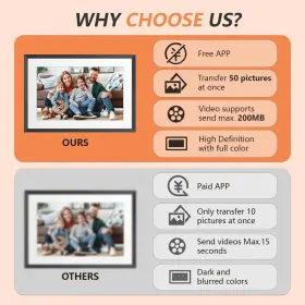 Akimart 705252421541 32gb 10.1 Inch Wifi Digital Picture Frame With 1280x800 Hd Ips Touch Screen #3