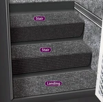 Prestofit 5-1090 Huggers Steps & Rugs Rv. Fixed Price $27.75.